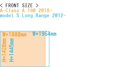 #A-Class A 180 2018- + model S Long Range 2012-